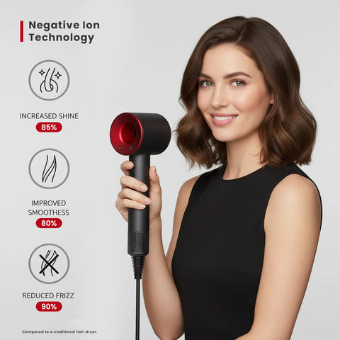 Igia Hair Dryer – High-Speed Ionic Hair Dryer with Intelligent Heat Control