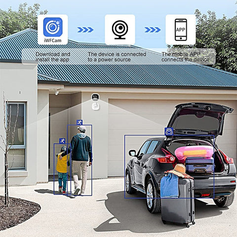 EDENN Geniuz 2 Way HD SECURITY CAMERA